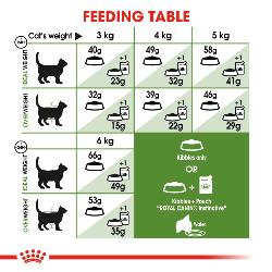 Royal Canin Dry Cat Food Outdoor 30 / 400g