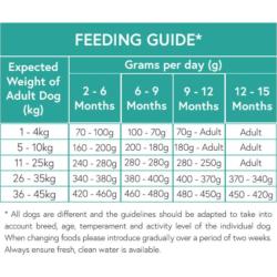 Pet Connection Grain Free Puppy Food - Chicken 2kg