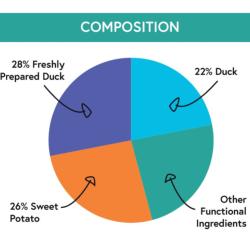 Pet Connection Grain Free Dog Food (Adult) - Duck 2kg
