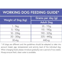 PC Super Premium Working Dog Food (VAT FREE) - Chicken & Rice 15kg