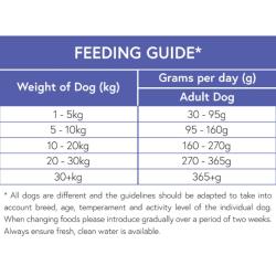 PC Super Premium Hypoallergenic Dog Food (Adult) - Chicken and Rice Cube 2kg