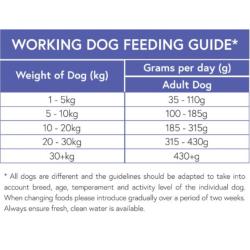 PC Super Premium Working Dog Food (Adult) - Salmon and Potato 15kg
