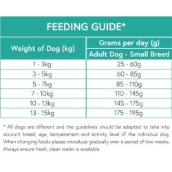 Pet Connection Grain Free Dog Food For Small Breed Dogs Lamb 2kg