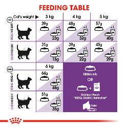 Royal Canin Dry Cat Food Sensible 33 / 400g
